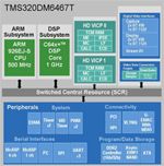 Новый видеопроцессор TMS320DM6467T