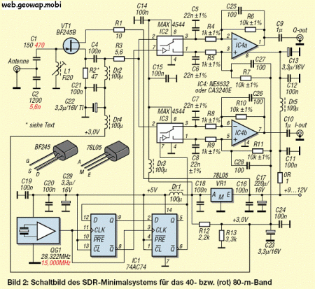IQ-SDR-Minimalsystem f&#252;r 40/80 m