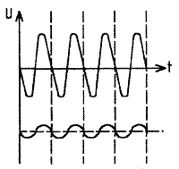 УМЗЧ на МДП-транзисторах